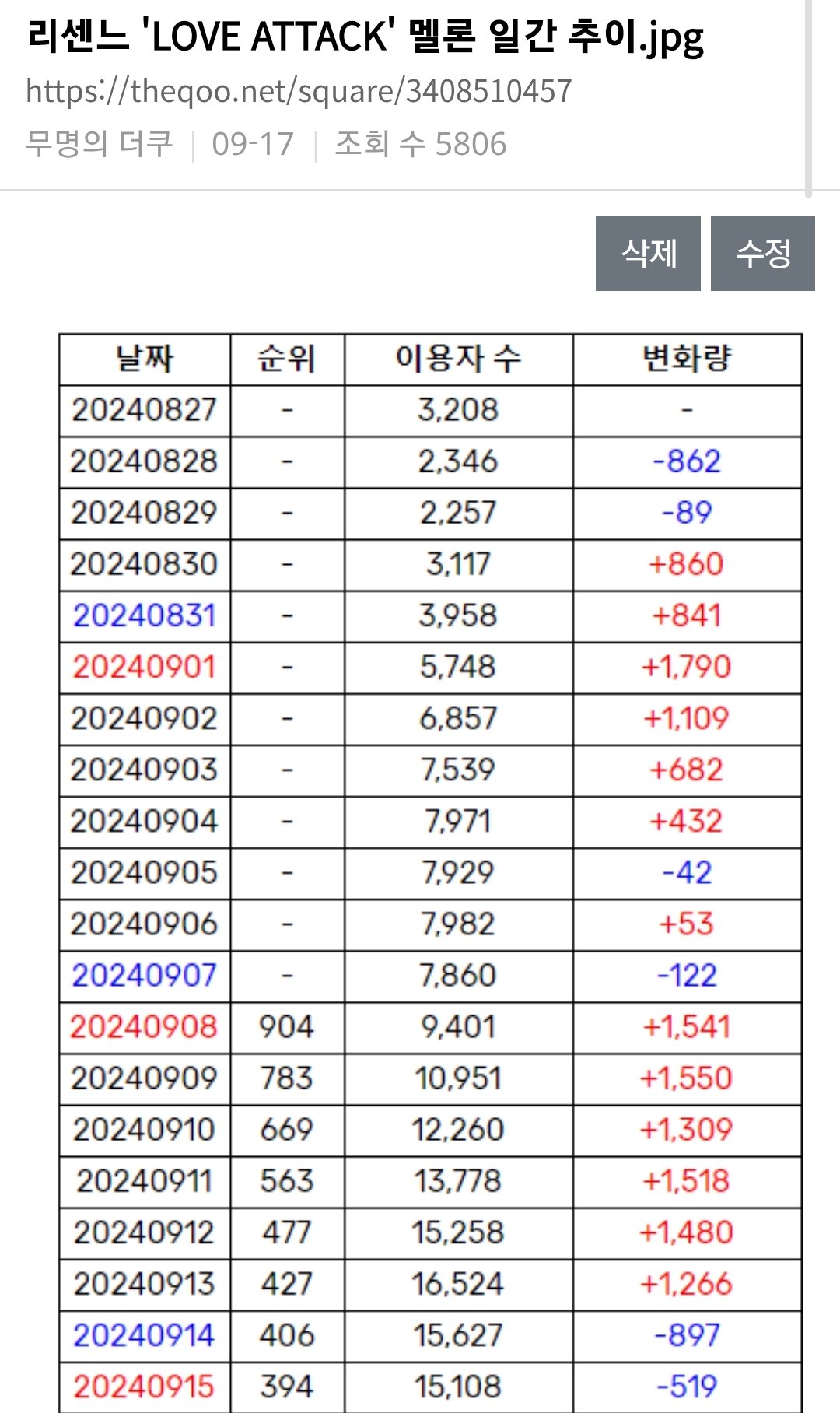 솔직히 리센느 러브 어택 알리는데 1%는 영향 준 것 같은 원덬.......jpg