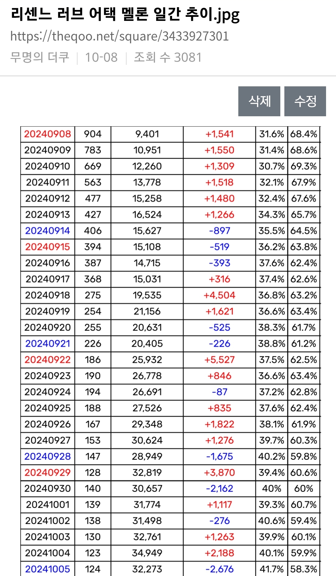 솔직히 리센느 러브 어택 알리는데 1%는 영향 준 것 같은 원덬.......jpg