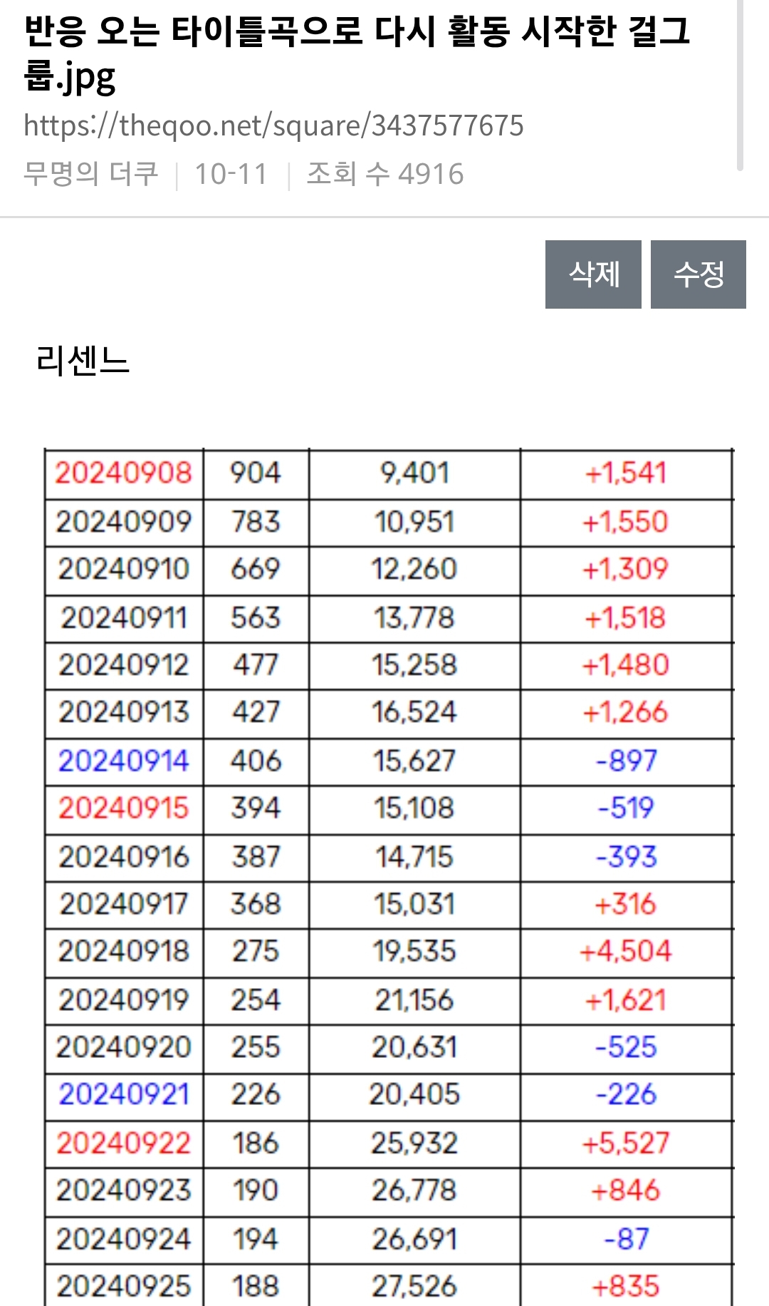 솔직히 리센느 러브 어택 알리는데 1%는 영향 준 것 같은 원덬.......jpg