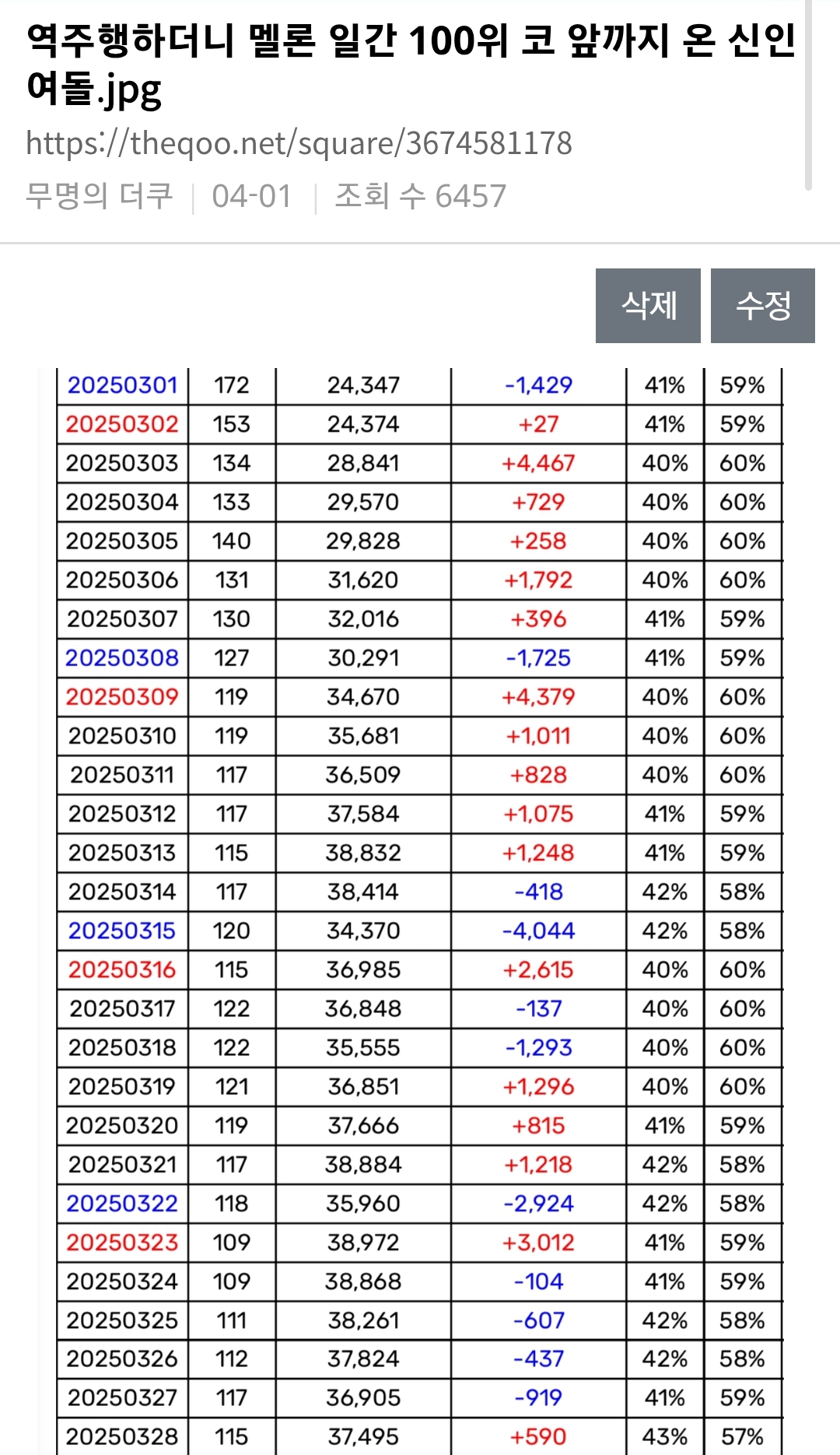 솔직히 리센느 러브 어택 알리는데 1%는 영향 준 것 같은 원덬.......jpg