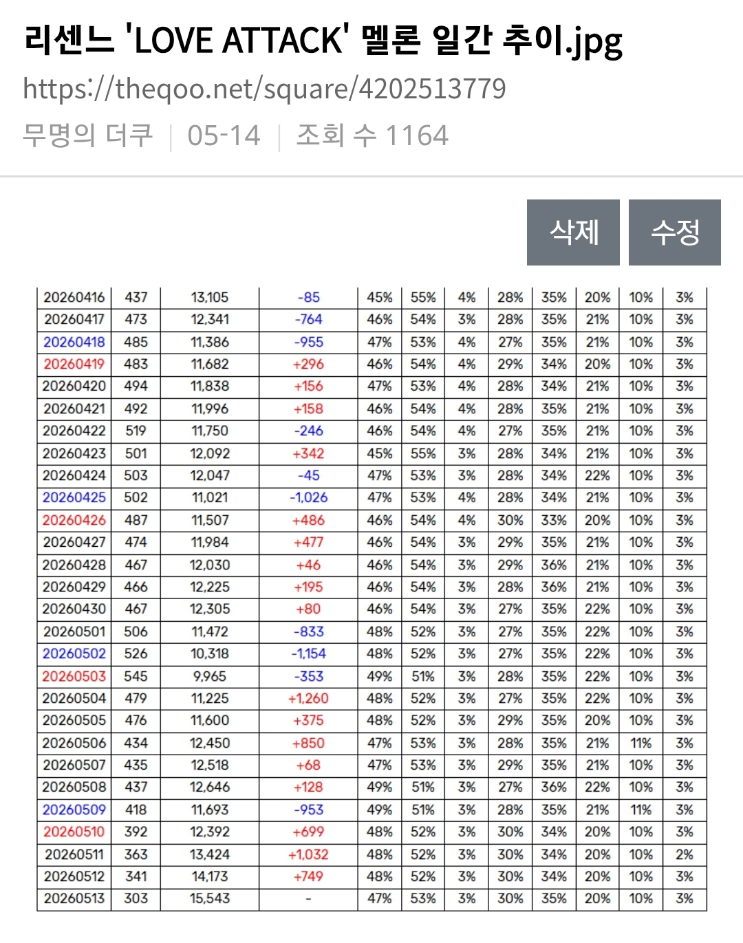 솔직히 리센느 러브 어택 알리는데 1%는 영향 준 것 같은 원덬.......jpg