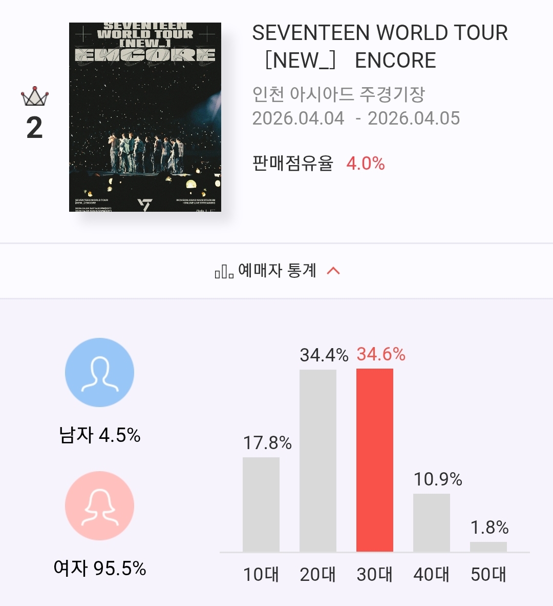 최근 남자아이돌 공연 관객 연령대/성비(하이브)
