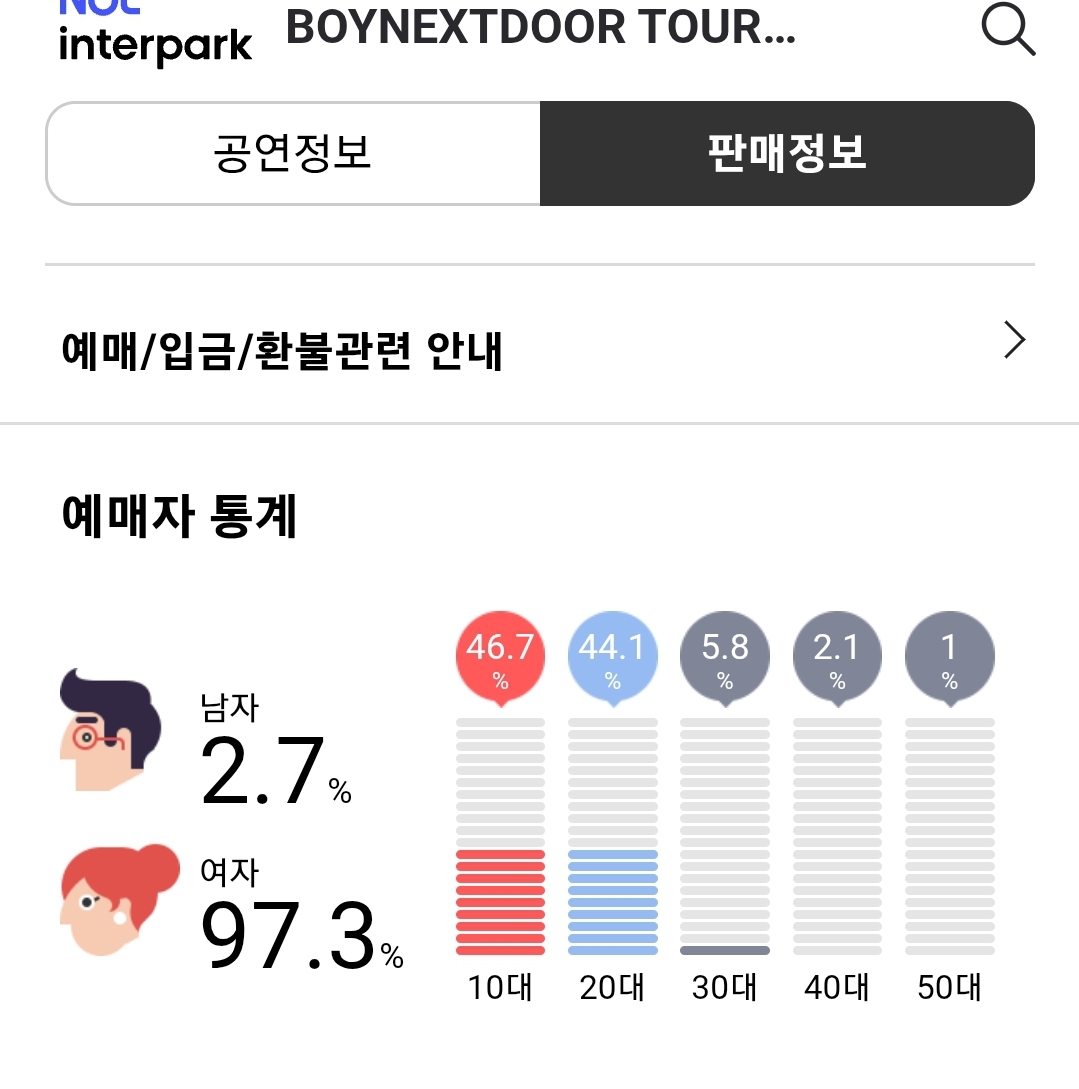 최근 남자아이돌 공연 관객 연령대/성비(하이브)