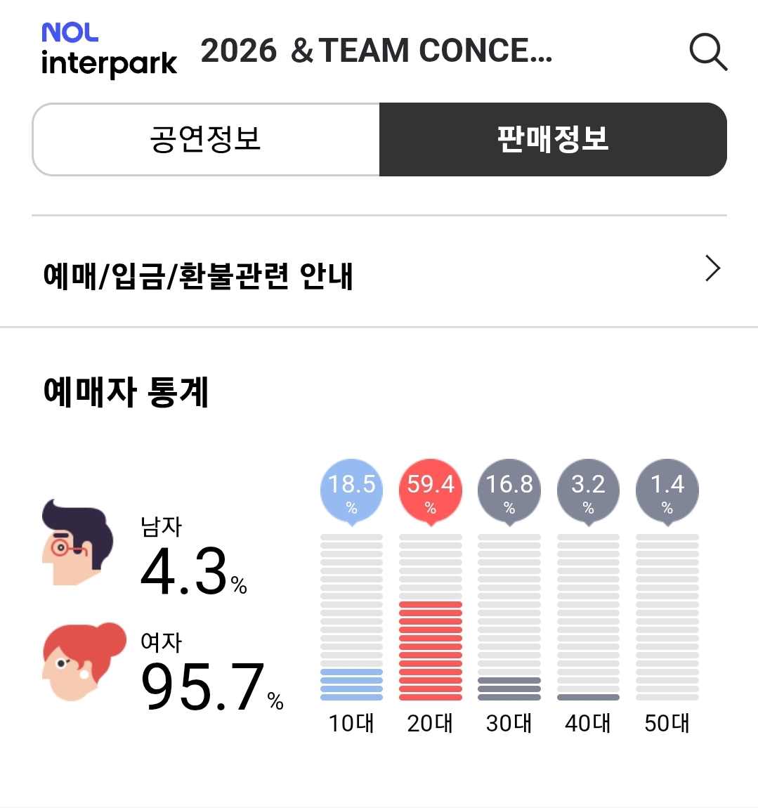 최근 남자아이돌 공연 관객 연령대/성비(하이브)