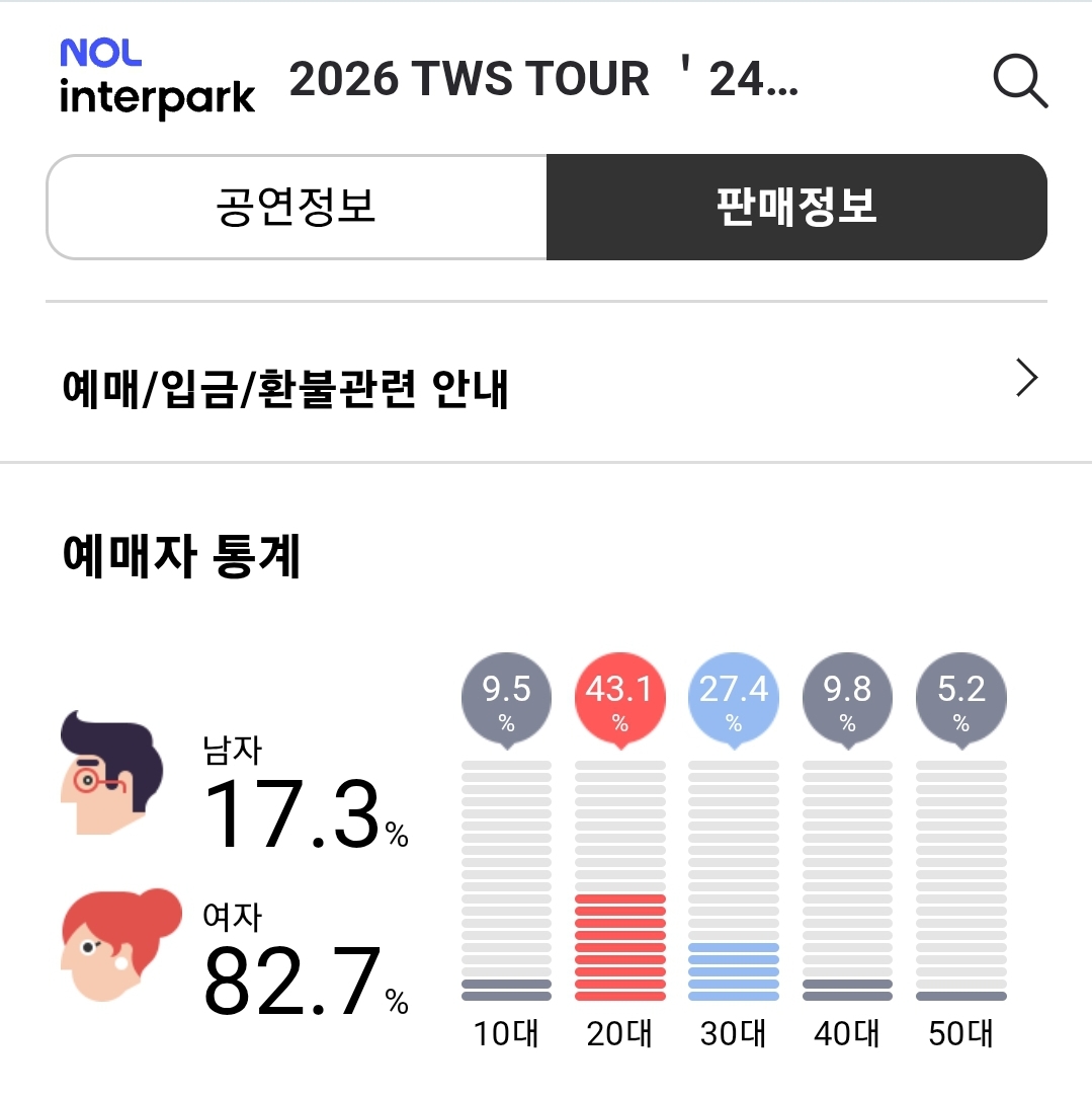 최근 남자아이돌 공연 관객 연령대/성비(하이브)