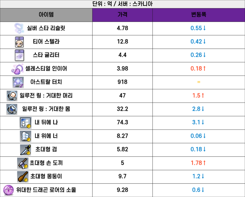 2026-05-29 / 본섭 물욕템 시세