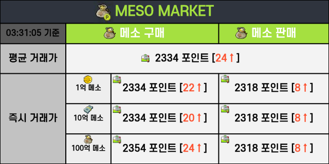2026-05-29 / 본섭 물욕템 시세