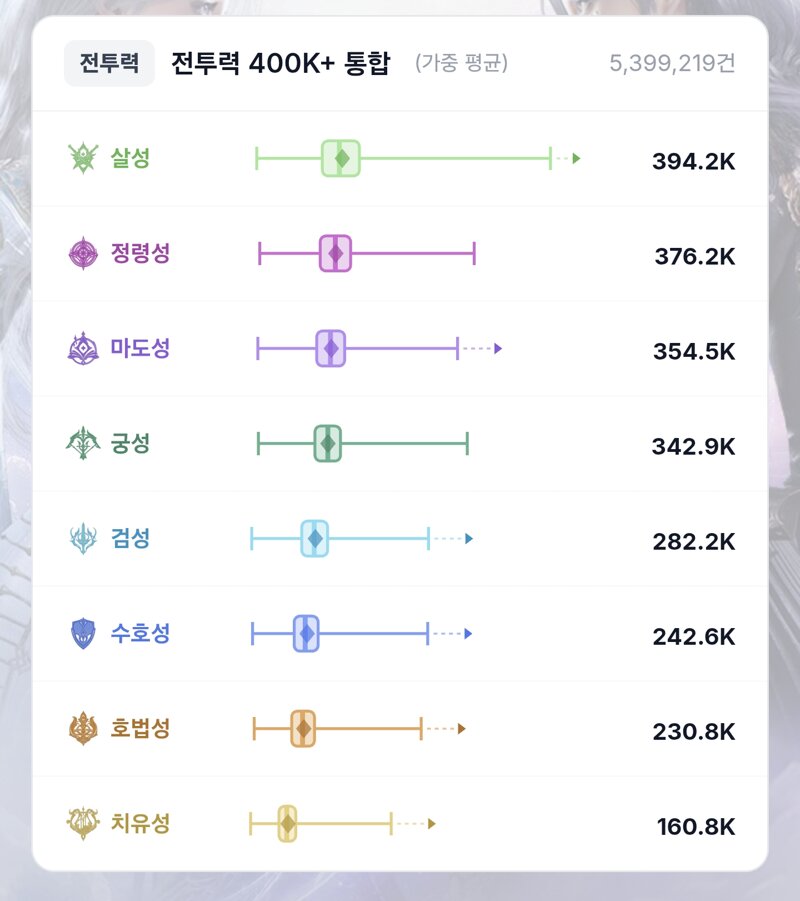 지표 볼줄 모르는 애들이 밸패 거리구나