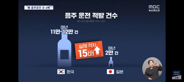 음주운전 사고는 그 자체로도 참담하지만