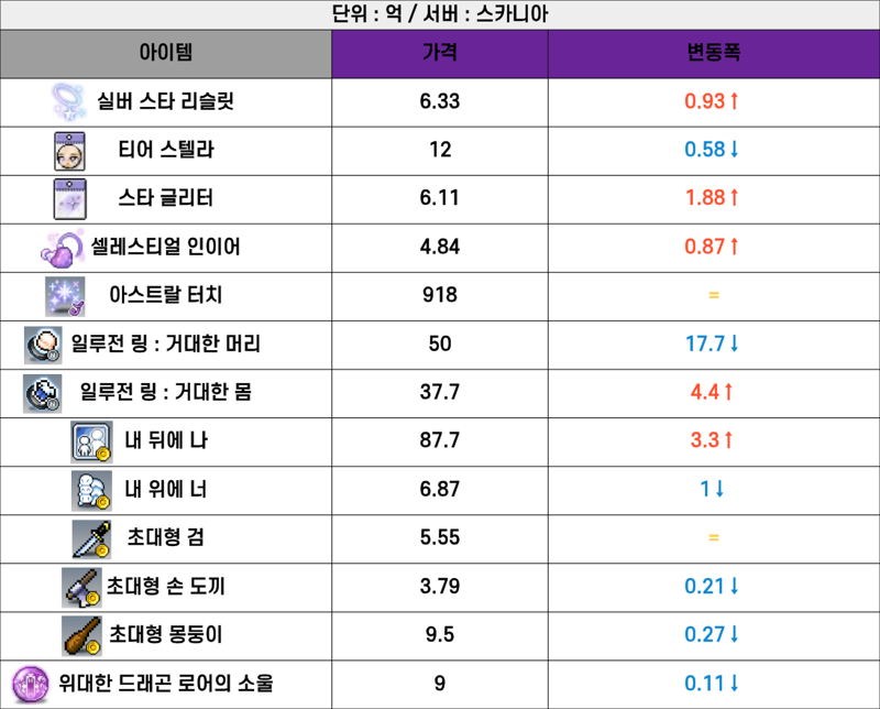 2026-05-31 / 본섭 물욕템 시세