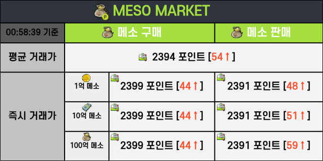 2026-05-31 / 본섭 물욕템 시세