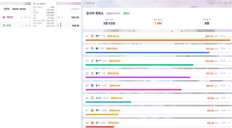 검성들이 접히는 이유 (PVE) (장문)