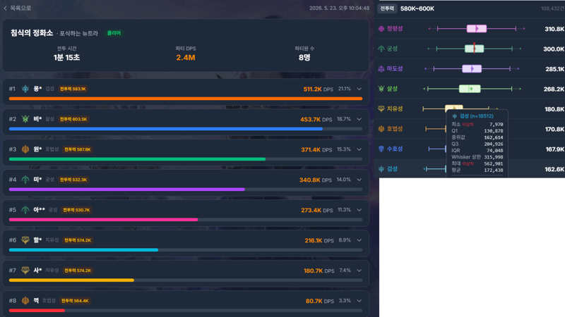 검성들이 접히는 이유 (PVE) (장문)