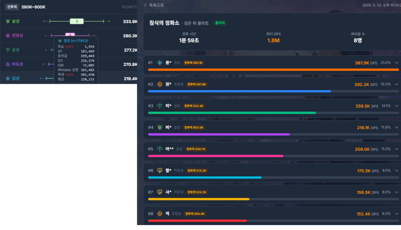 검성들이 접히는 이유 (PVE) (장문)