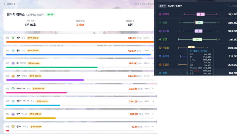 검성들이 접히는 이유 (PVE) (장문)
