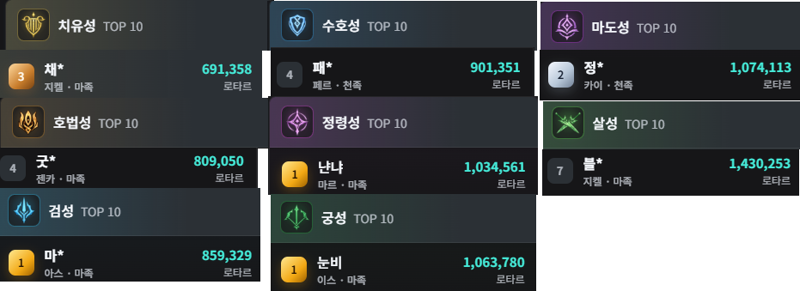 검성들이 접히는 이유 (PVE) (장문)