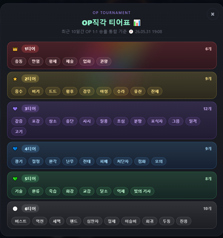 밸패후 인식 밸런스 티어표 + 직각 1:1 승률표 (7차)