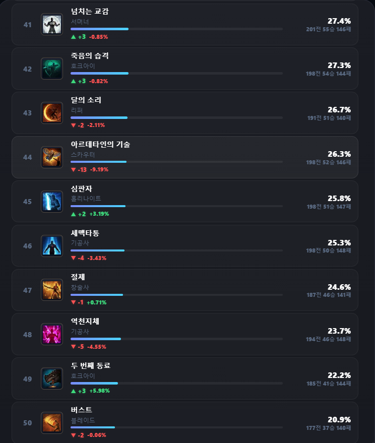 밸패후 인식 밸런스 티어표 + 직각 1:1 승률표 (7차)