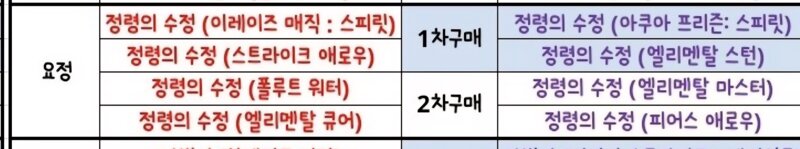 [완성전 정보글] 하..클체 어떻게짜야할까...