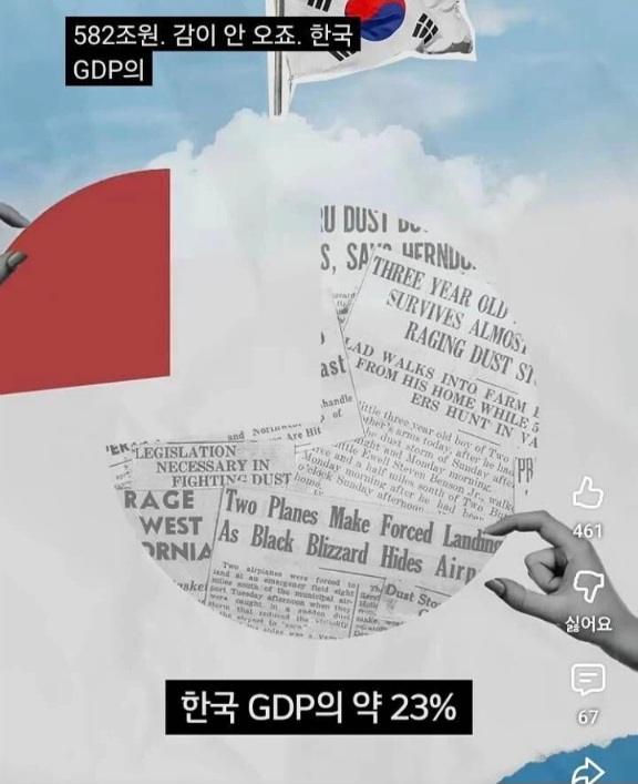 가사노동의 가치가 582조라고 말했다가 공격받고 있는 LG전자