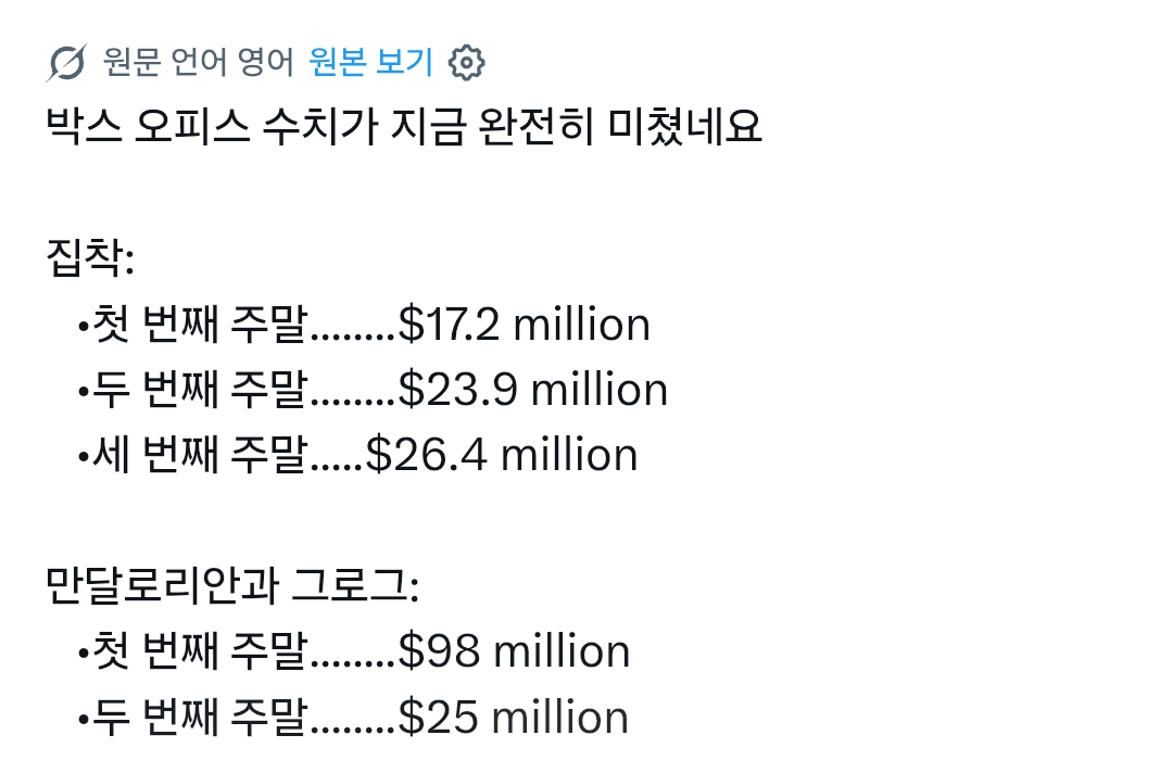 손익 건지기도 힘든 상황인 "만달로리안과 그로구"