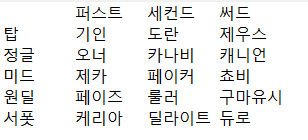 현재 기준 올프로는 이게 맞음
