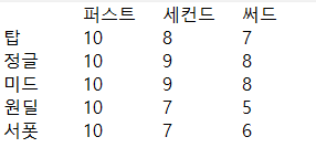 현재 기준 올프로는 이게 맞음
