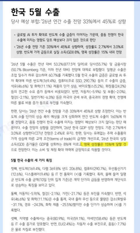 삼성증권 한국 올해 명목 경제성장률 15% 전망