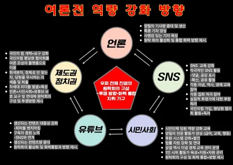 여론조작 네트워크