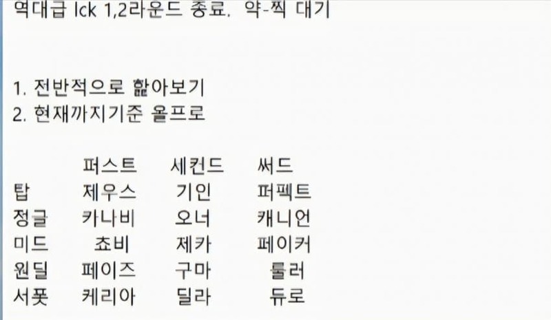 클템은 또 이래놨네 페이커한테 왜이럼?