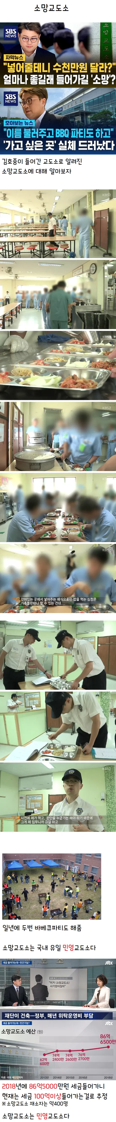 우리나라 교도소들의 요즘 모습