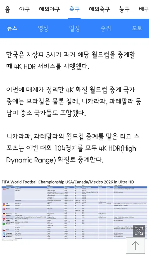 jtbc가 4K 월드컵 중계를 못하는 이유