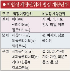 안쓰이는것 같은데 일상에서 엄청 흔하다는 옛날부피