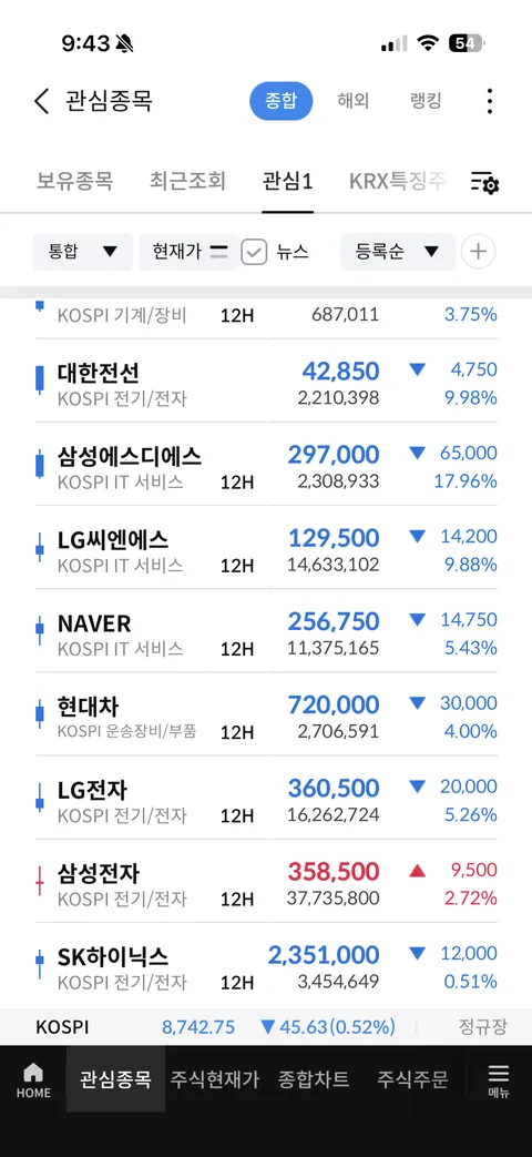 LG 전자 쫄깃하군요 ㅋ
