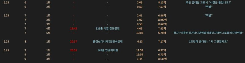 ㅇㅂ)폭풍병아리N 혹군트라이 관찰기록 5월