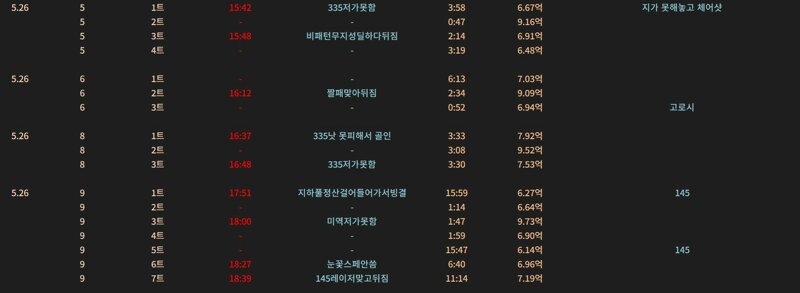 ㅇㅂ)폭풍병아리N 혹군트라이 관찰기록 5월