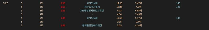 ㅇㅂ)폭풍병아리N 혹군트라이 관찰기록 5월