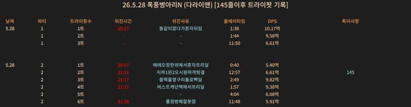 ㅇㅂ)폭풍병아리N 혹군트라이 관찰기록 5월