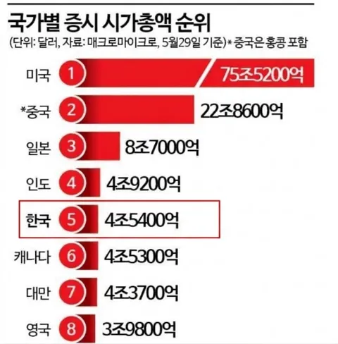 페이스북, 시총 10위권 탈락
