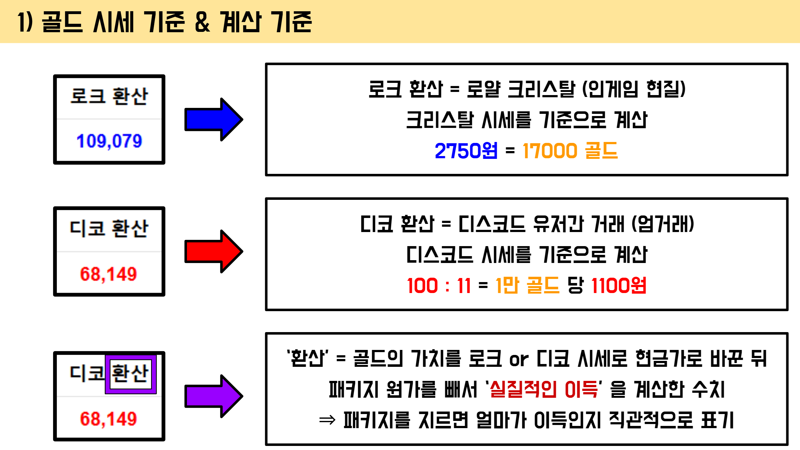여름 준비 데일리 & 커스텀 효율 요약본