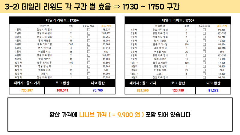 여름 준비 데일리 & 커스텀 효율 요약본