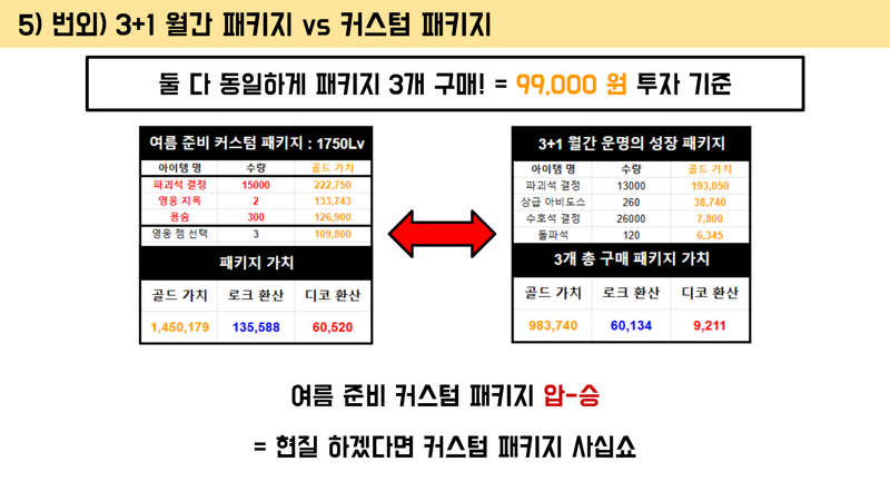 여름 준비 데일리 & 커스텀 효율 요약본