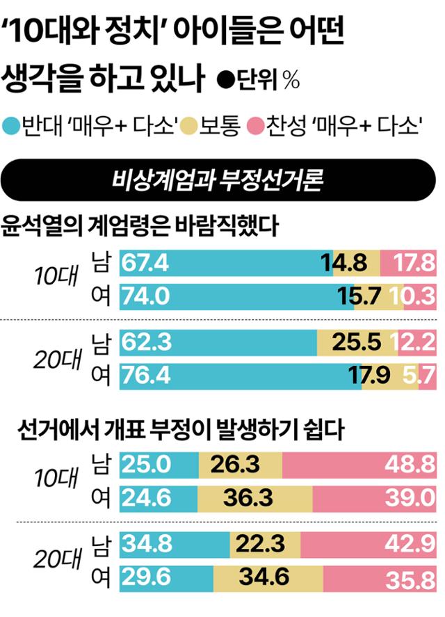 이대녀 40%가 오세훈을 지지하는게 놀랄 일이 아닌 이유