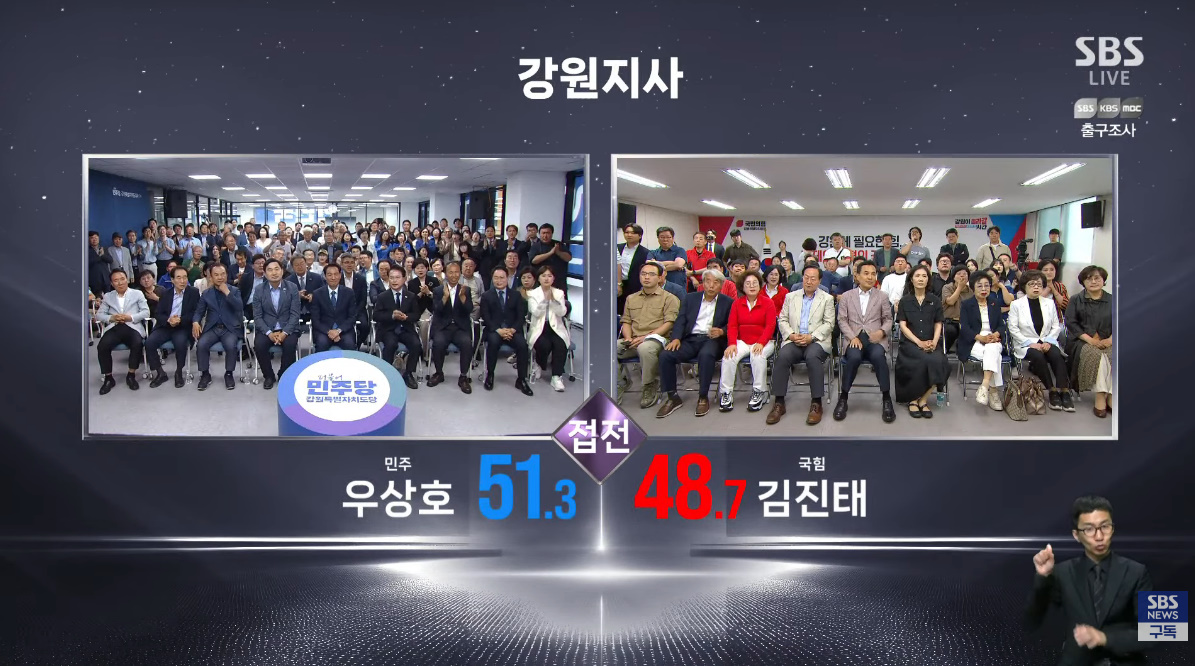강원지사 출구조사