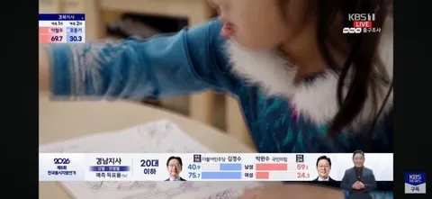 서울 2030의 보수화가 제일 심하군요..