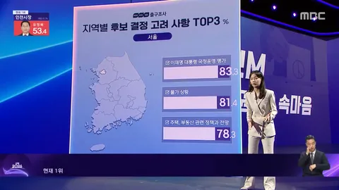 투표 정당별 후보 결정 고려 사항