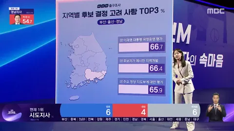 투표 정당별 후보 결정 고려 사항
