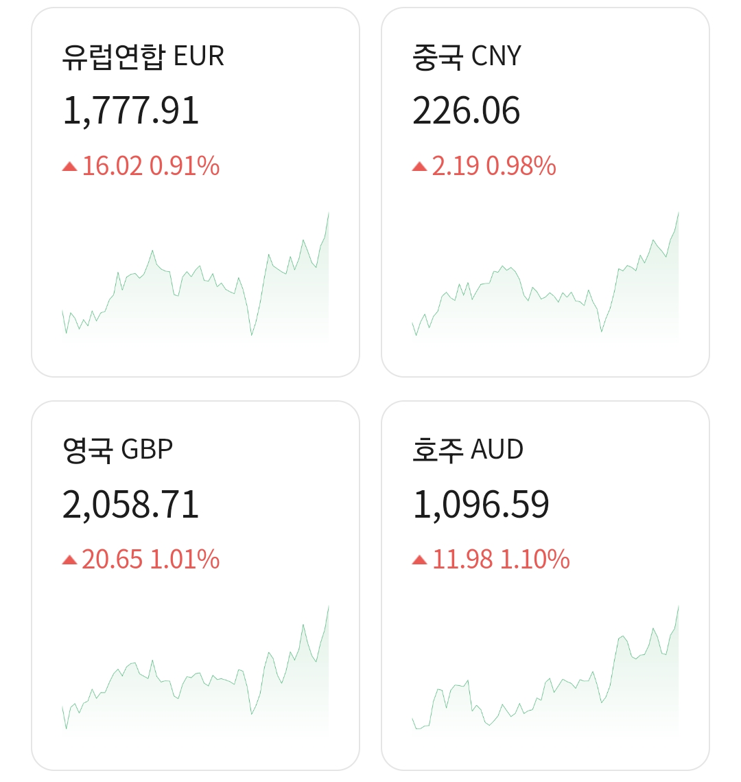 이 시각 환율 근황.info