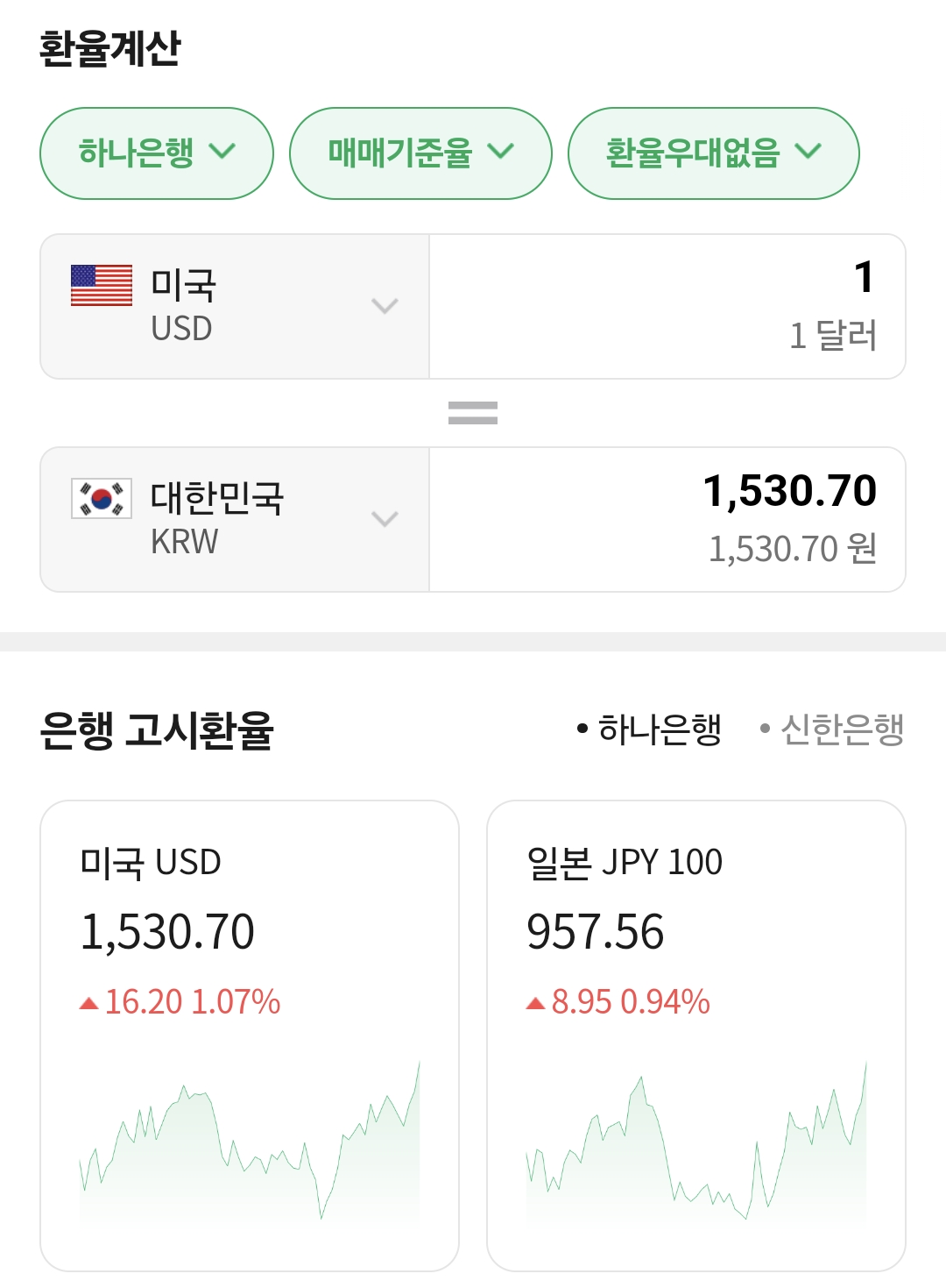이 시각 환율 근황.info