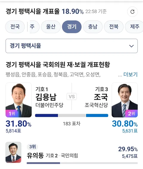 평택을은 유의동 치고 올라오고 있습니다 지금